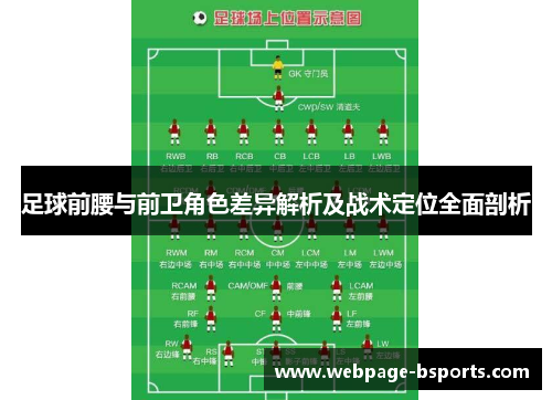 足球前腰与前卫角色差异解析及战术定位全面剖析 足球前腰与前卫角色差异解析及战术定位全面剖析