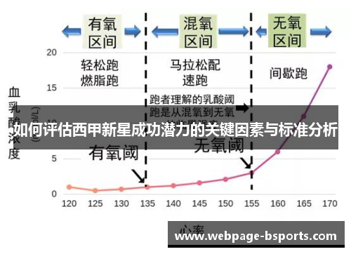 如何评估西甲新星成功潜力的关键因素与标准分析 如何评估西甲新星成功潜力的关键因素与标准分析