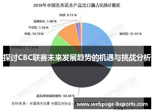 探讨CBC联赛未来发展趋势的机遇与挑战分析