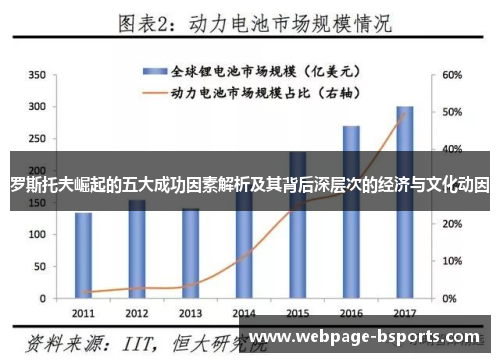 罗斯托夫崛起的五大成功因素解析及其背后深层次的经济与文化动因 罗斯托夫崛起的五大成功因素解析及其背后深层次的经济与文化动因