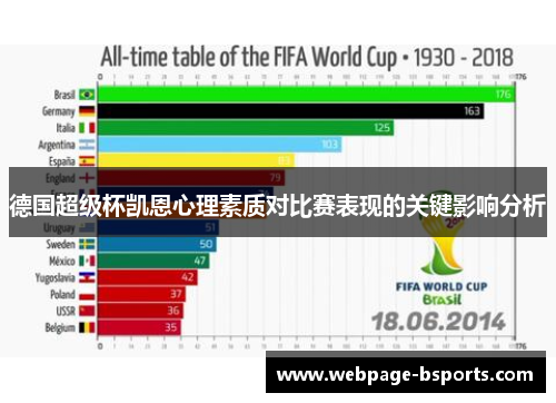 德国超级杯凯恩心理素质对比赛表现的关键影响分析