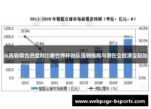 从阵容磨合进度对比看世界杯各队强弱格局与潜在变数演变趋势 从阵容磨合进度对比看世界杯各队强弱格局与潜在变数演变趋势