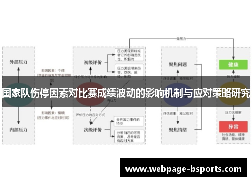 国家队伤停因素对比赛成绩波动的影响机制与应对策略研究 国家队伤停因素对比赛成绩波动的影响机制与应对策略研究