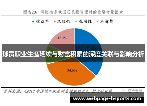 球员职业生涯延续与财富积累的深度关联与影响分析