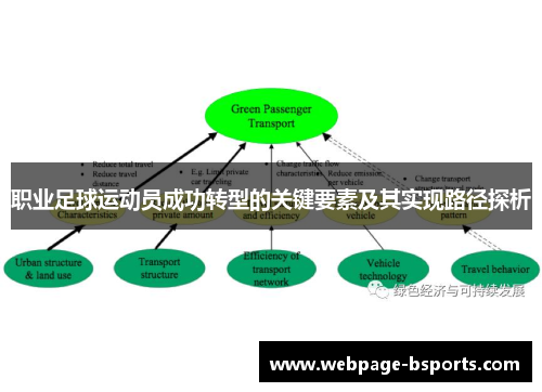 职业足球运动员成功转型的关键要素及其实现路径探析