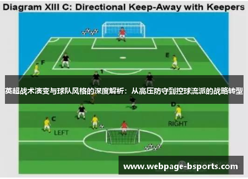 英超战术演变与球队风格的深度解析：从高压防守到控球流派的战略转型