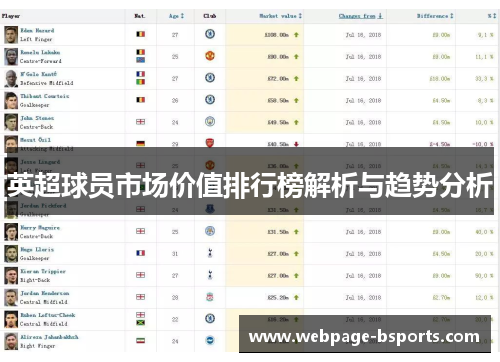 英超球员市场价值排行榜解析与趋势分析